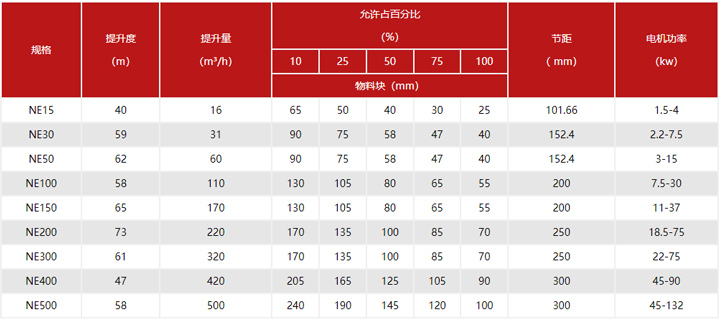 斗式提升机型号规格