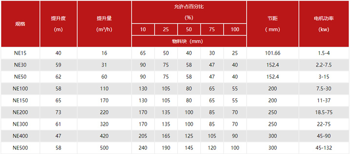 斗式提升机型号