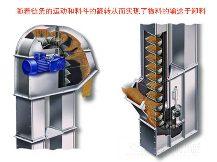 斗式提升机工作原理