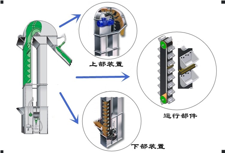 斗式提升机工作原理